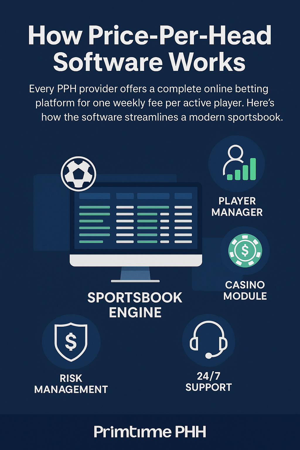 How Price Per Head Software Works