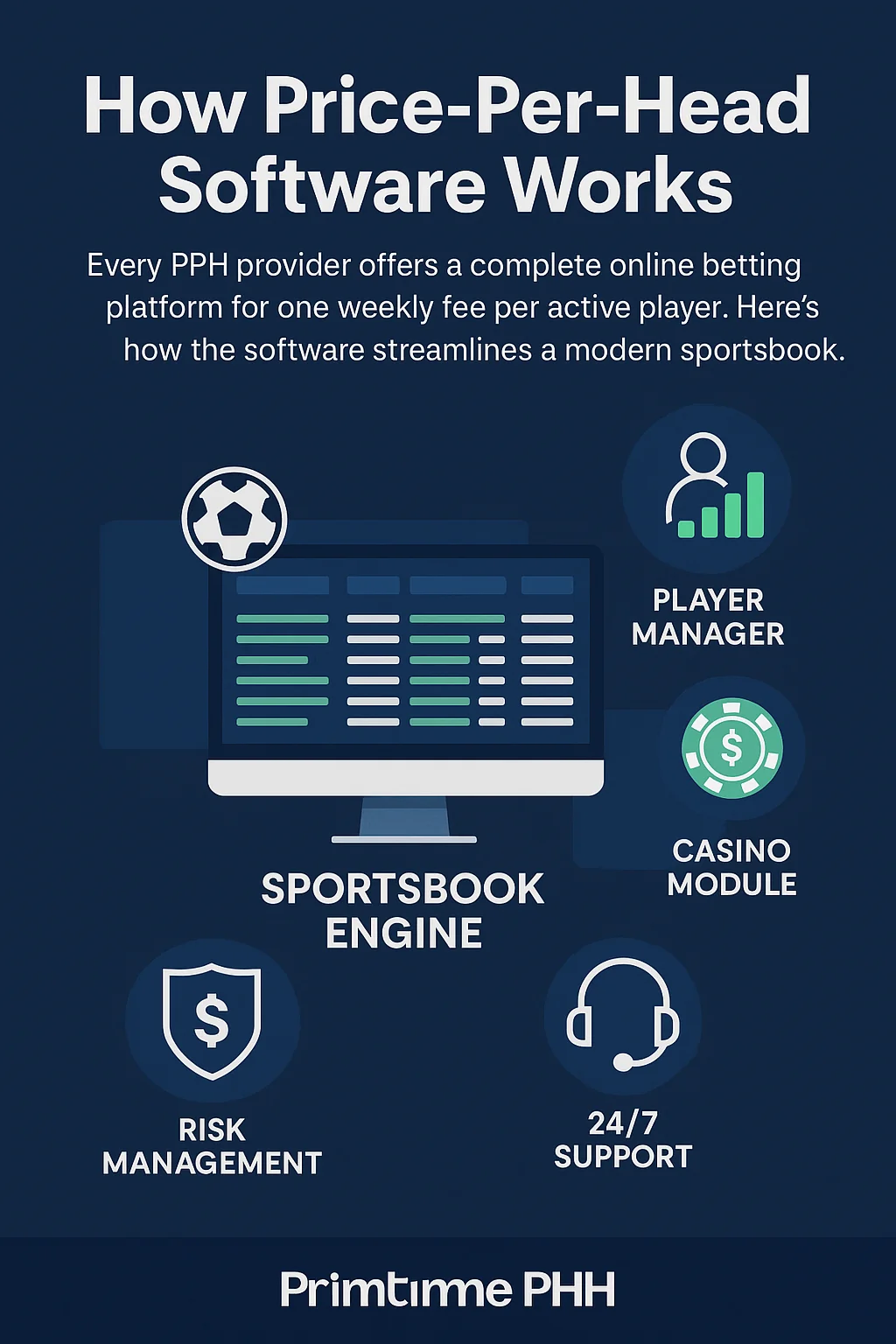 How Price Per Head Software Works